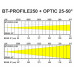 BT-PROFILE160\/OPTIC 25-50