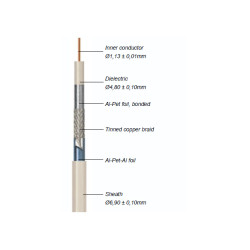 Coax TRIPLE/m KOKA9TS